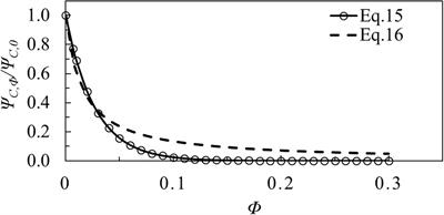 Numerical study of sediment suspension affected by rigid cylinders under unidirectional and combined wave–current flows